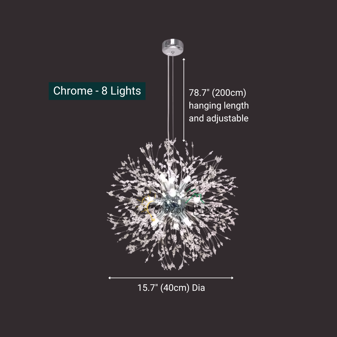 Luminex