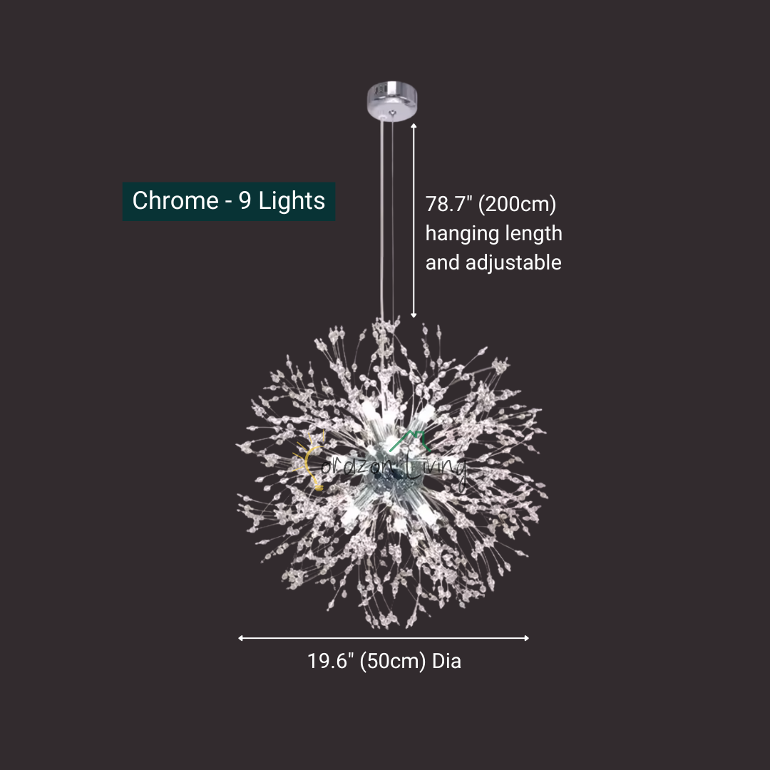 Luminex