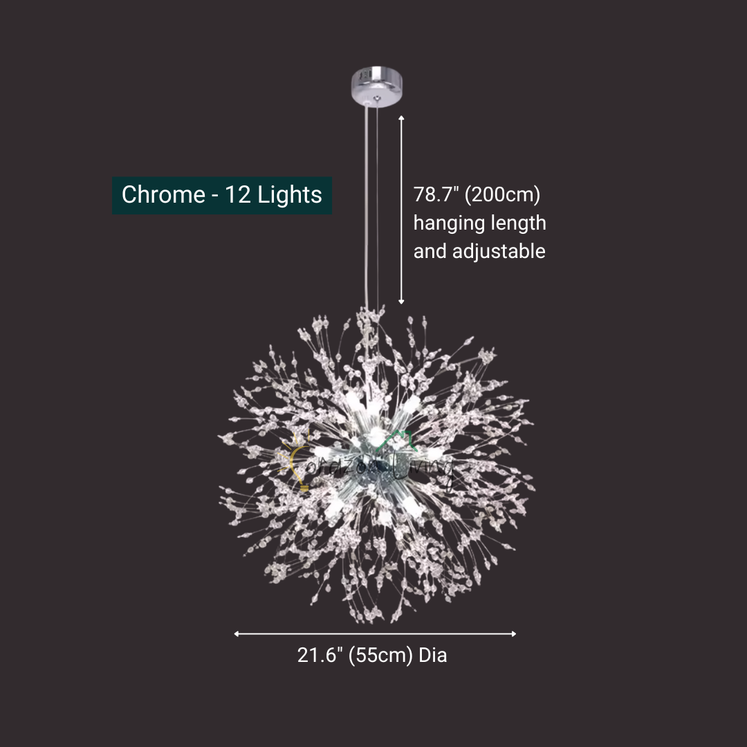 Luminex