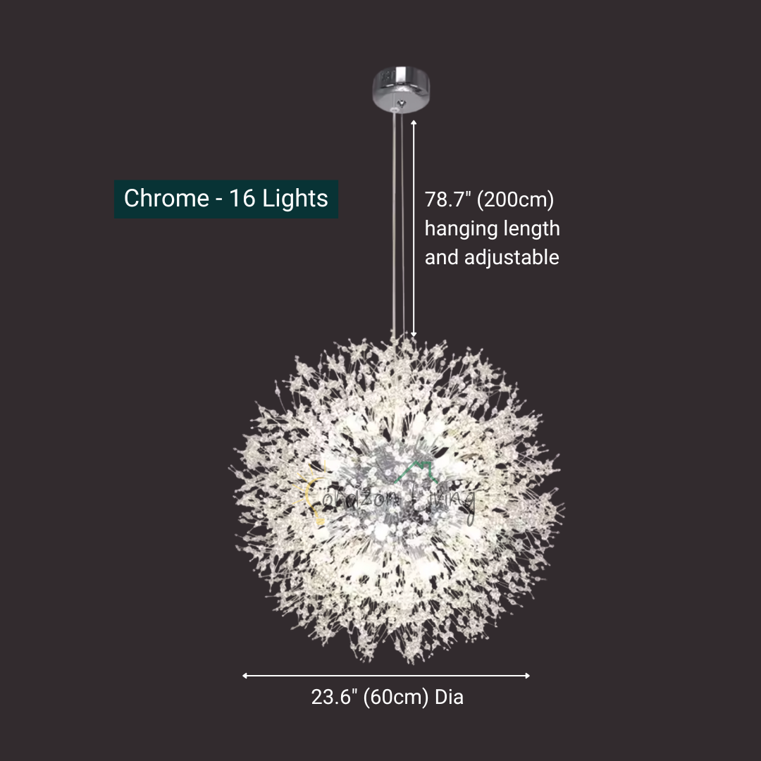 Luminex