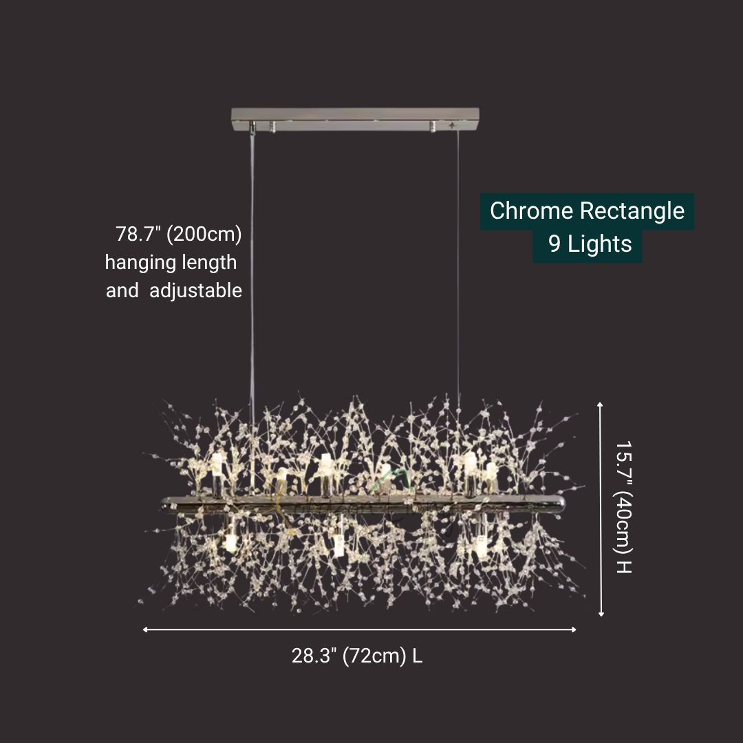 Luminex