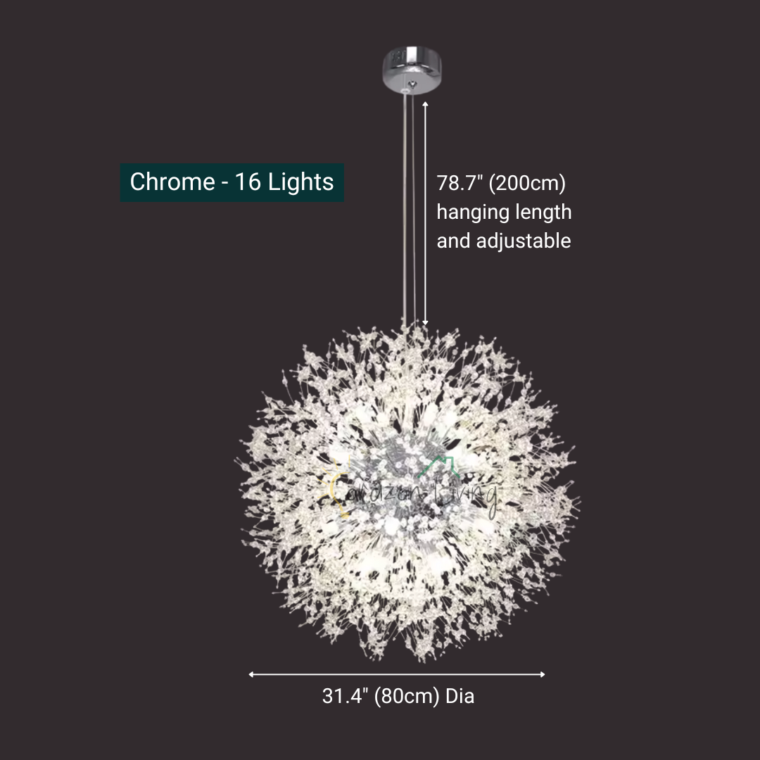 Luminex