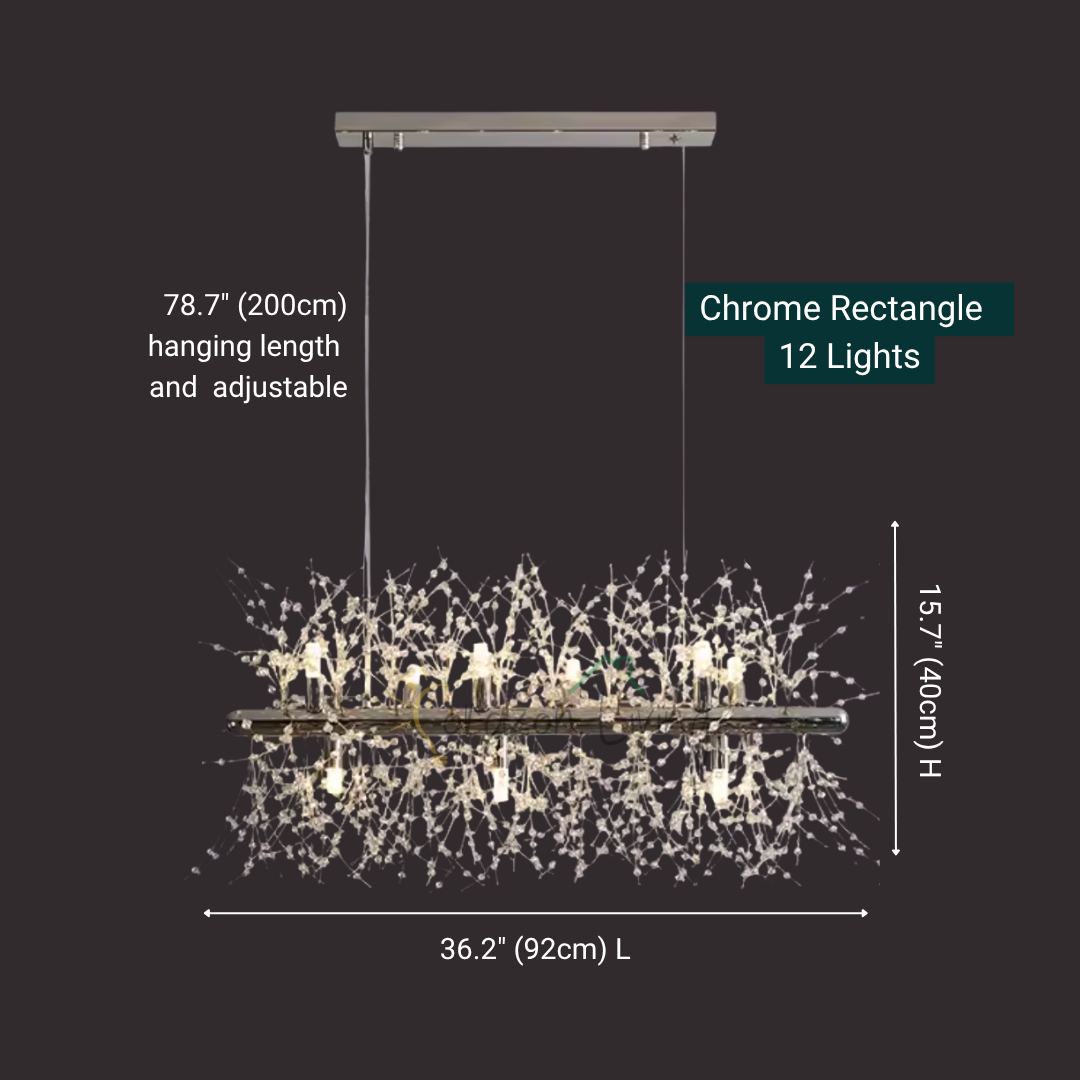 Luminex