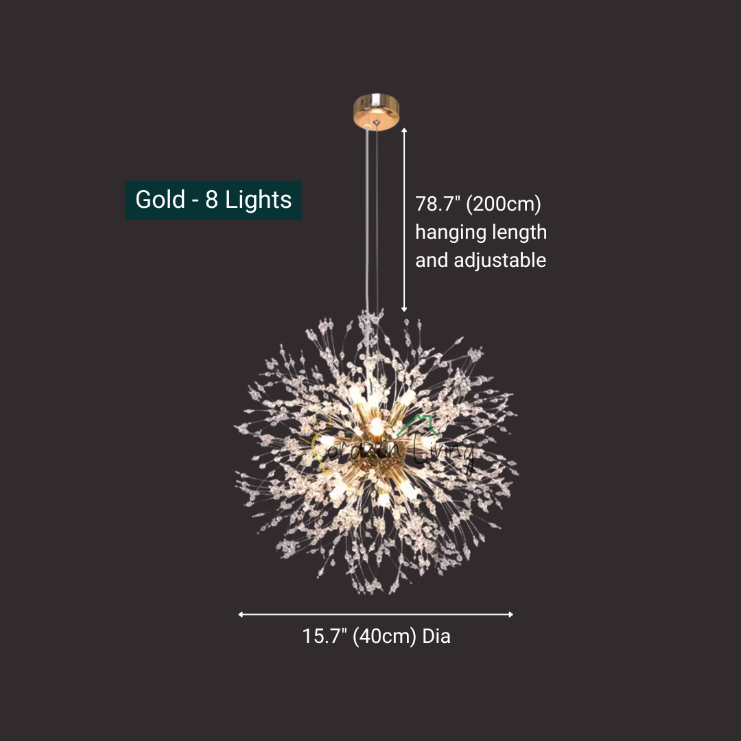 Luminex
