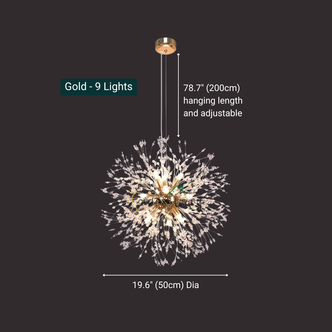 Luminex