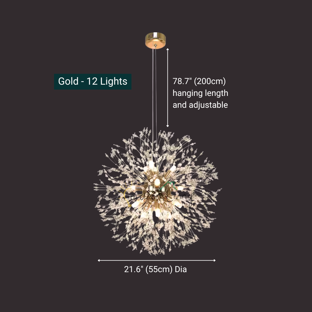 Luminex