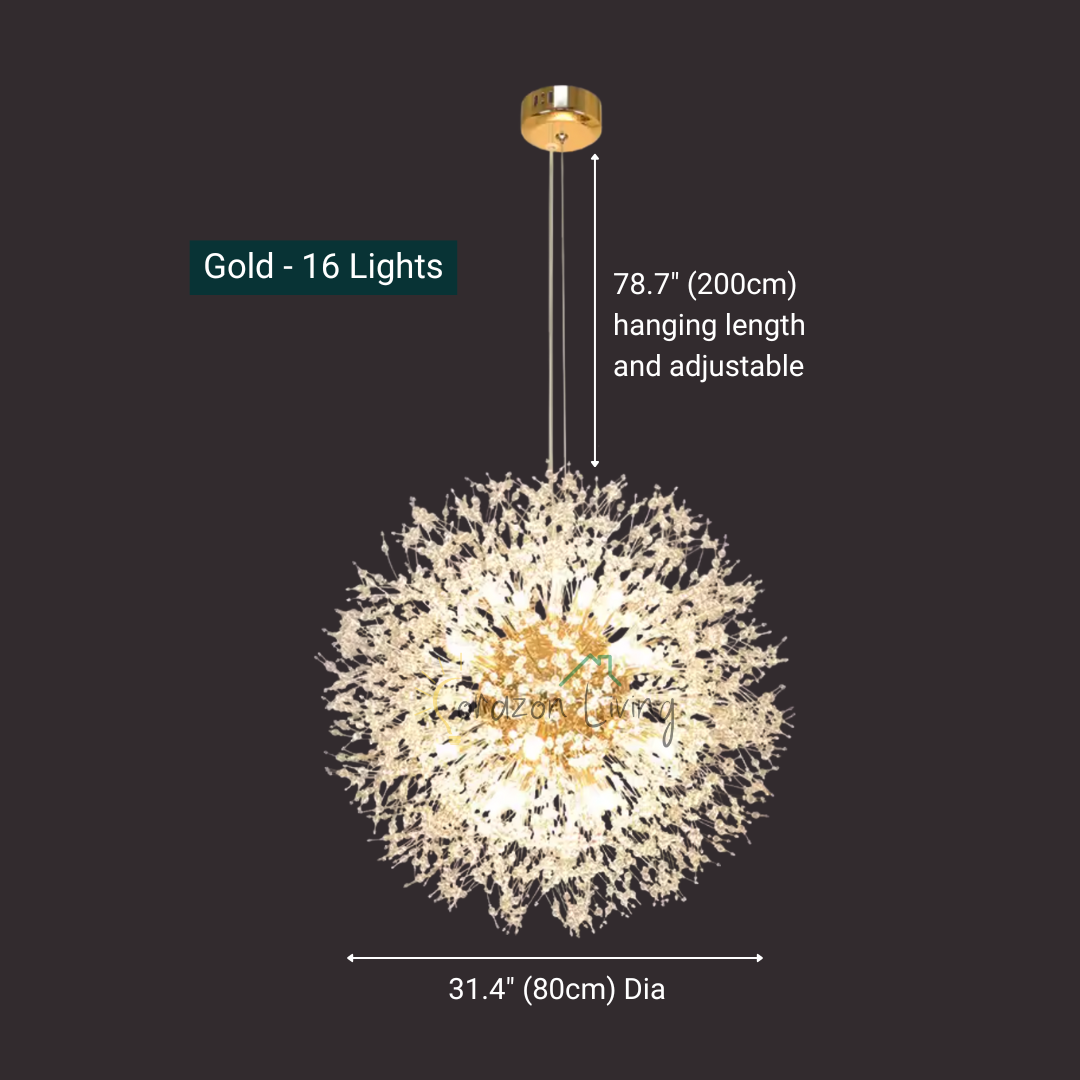 Luminex