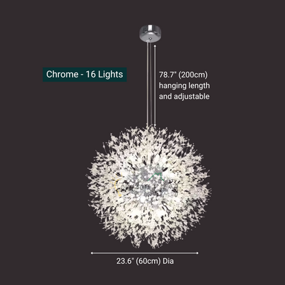 Luminex